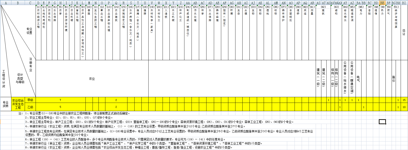 农林行业人员配备表.png