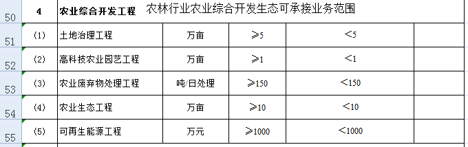 农林资质业务惩戒范围.png